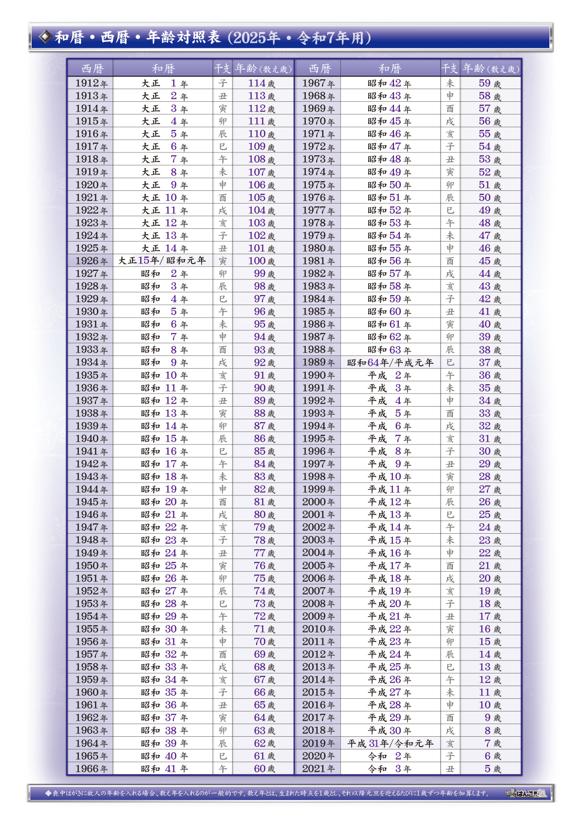 喪中はがき・年齢対照表