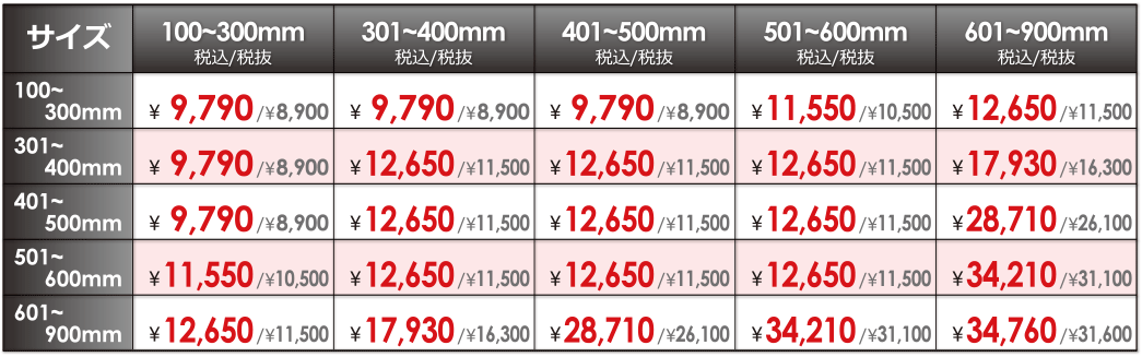 Ppパネル ポリプロピレン 看板サービス印刷 はんこ屋さん21 札幌 大谷地店 印鑑 名刺 ゴム印おまかせください